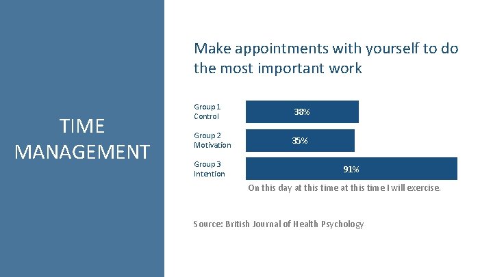 Make appointments with yourself to do the most important work TIME MANAGEMENT Group 1