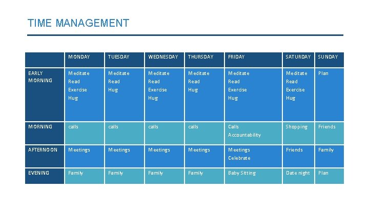 TIME MANAGEMENT MONDAY TUESDAY WEDNESDAY THURSDAY FRIDAY SATURDAY SUNDAY EARLY MORNING Meditate Read Exercise