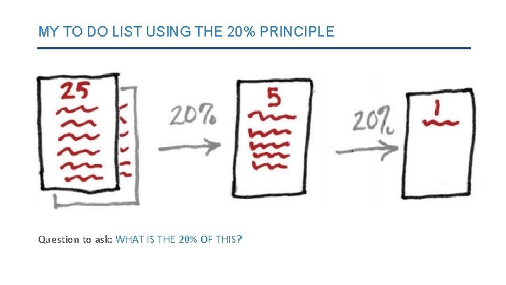MY TO DO LIST USING THE 20% PRINCIPLE Question to ask: WHAT IS THE