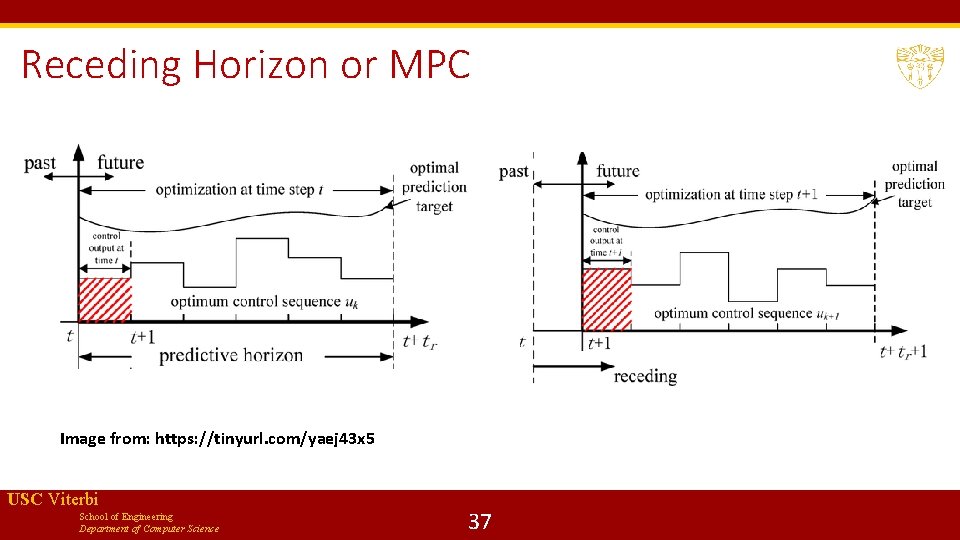 Receding Horizon or MPC Image from: https: //tinyurl. com/yaej 43 x 5 USC Viterbi