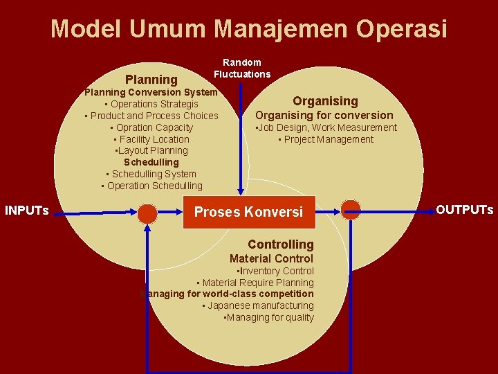 Model Umum Manajemen Operasi Planning Random Fluctuations Planning Conversion System • Operations Strategis •