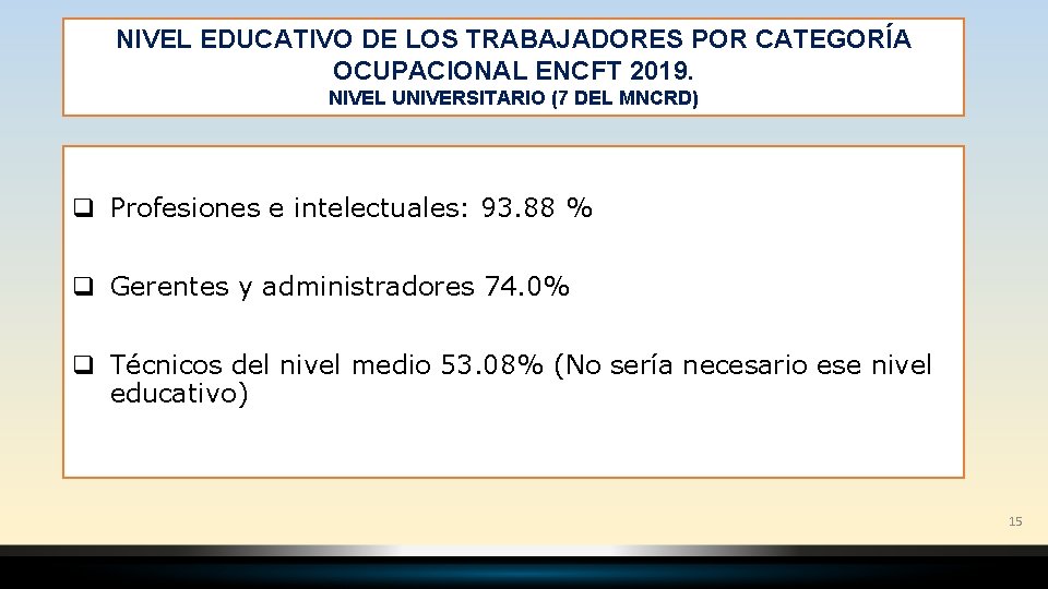 NIVEL EDUCATIVO DE LOS TRABAJADORES POR CATEGORÍA OCUPACIONAL ENCFT 2019. NIVEL UNIVERSITARIO (7 DEL