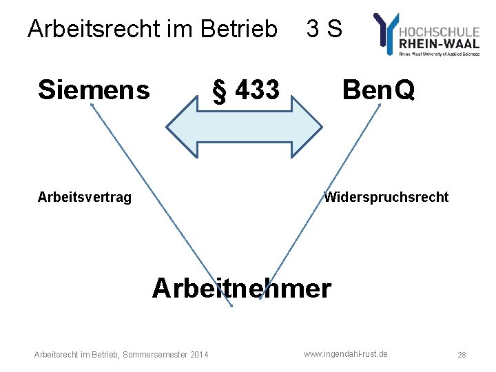 Arbeitsrecht im Betrieb Siemens 3 S § 433 Arbeitsvertrag Ben. Q Widerspruchsrecht Arbeitnehmer Arbeitsrecht