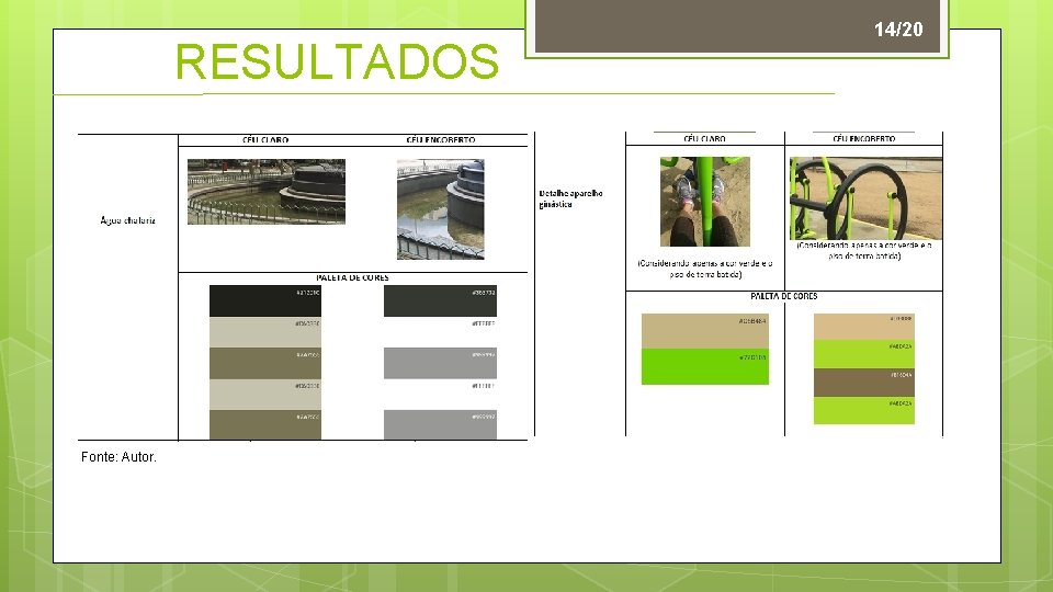 RESULTADOS Fonte: Autor. 14/20 