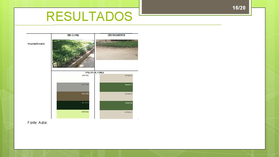 RESULTADOS Fonte: Autor. 16/20 
