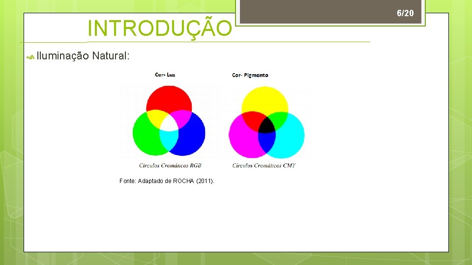 INTRODUÇÃO Iluminação Natural: Fonte: Adaptado de ROCHA (2011). 6/20 