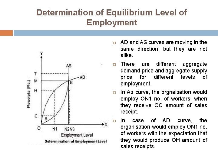 Determination of Equilibrium Level of Employment AD and AS curves are moving in the