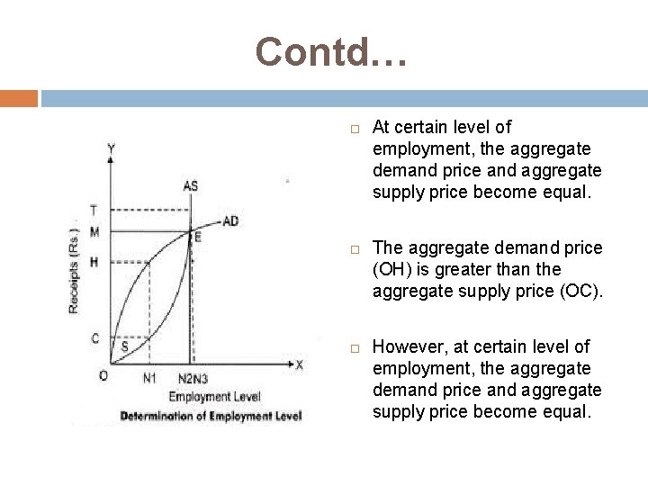 Contd… At certain level of employment, the aggregate demand price and aggregate supply price