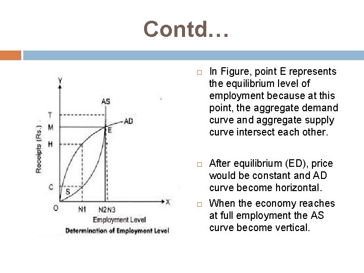 Contd… In Figure, point E represents the equilibrium level of employment because at this