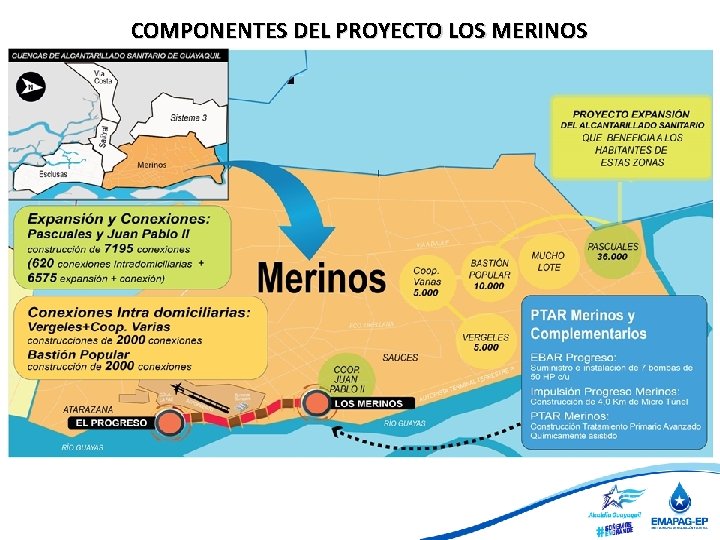 COMPONENTES DEL PROYECTO LOS MERINOS 