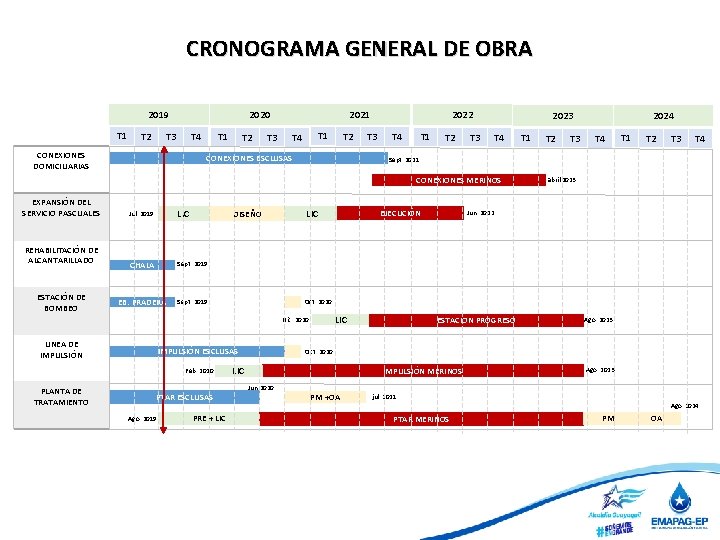 CRONOGRAMA GENERAL DE OBRA 2019 T 1 T 2 2021 2020 T 3 T