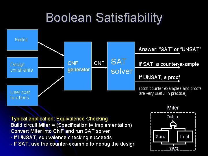 Boolean Satisfiability Netlist Answer: “SAT” or “UNSAT” Design constraints CNF CNF generator SAT solver