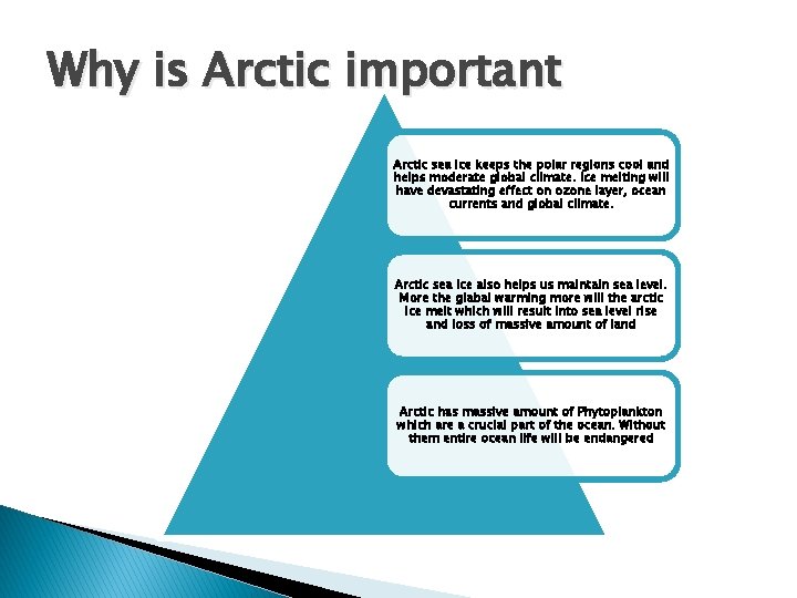 Why is Arctic important Arctic sea ice keeps the polar regions cool and helps