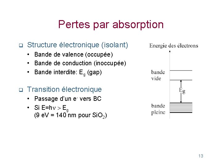 Pertes par absorption q Structure électronique (isolant) • Bande de valence (occupée) • Bande