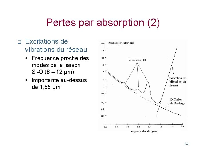 Pertes par absorption (2) q Excitations de vibrations du réseau • Fréquence proche des