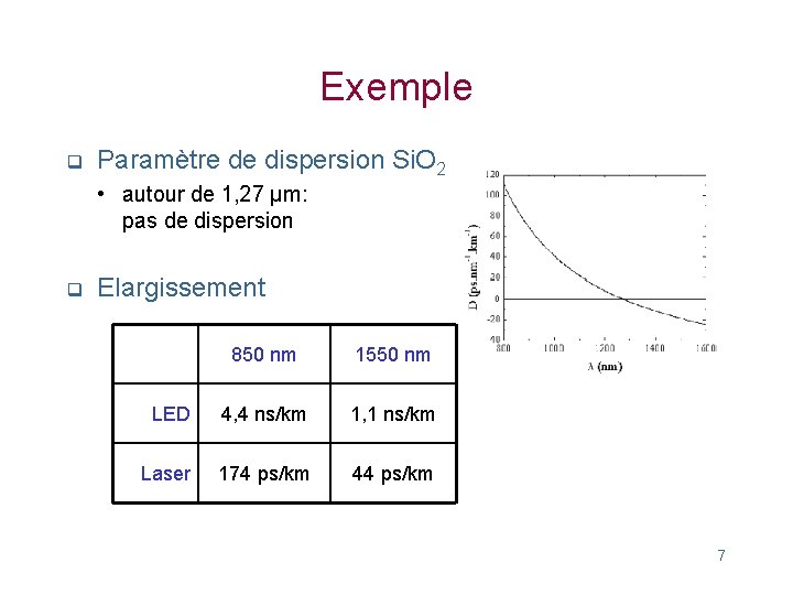 Exemple q Paramètre de dispersion Si. O 2 • autour de 1, 27 µm: