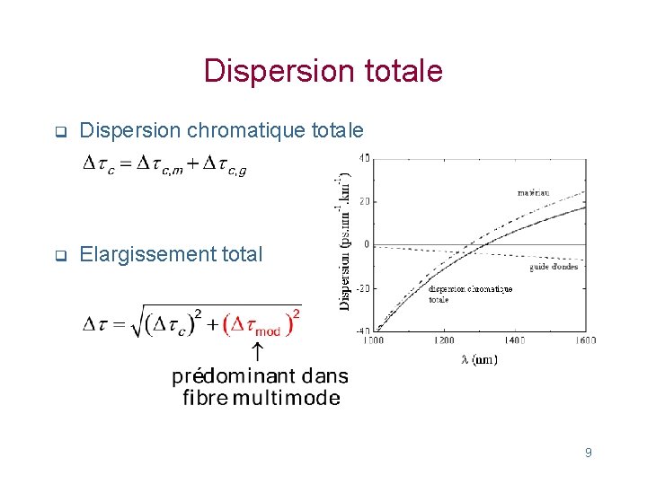 Dispersion totale q Dispersion chromatique totale q Elargissement total 9 