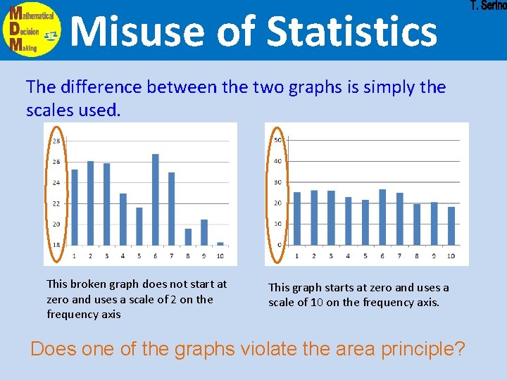 Misuse of Statistics The difference between the two graphs is simply the scales used. Misuse of Statistics The difference between the two graphs is simply the scales used.
