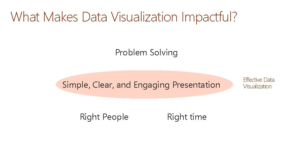 What Makes Data Visualization Impactful? Problem Solving Simple, Clear, and Engaging Presentation Right People