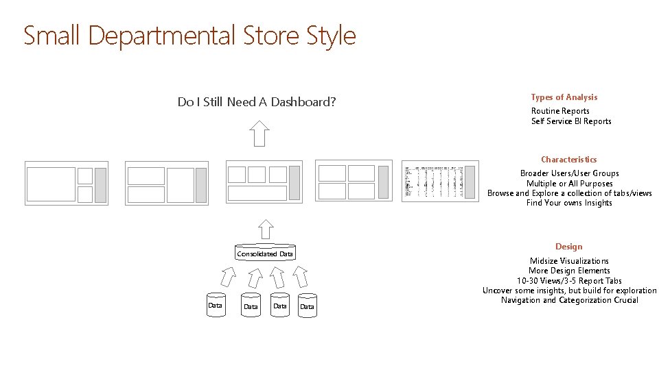 Small Departmental Store Style Do I Still Need A Dashboard? Types of Analysis Routine