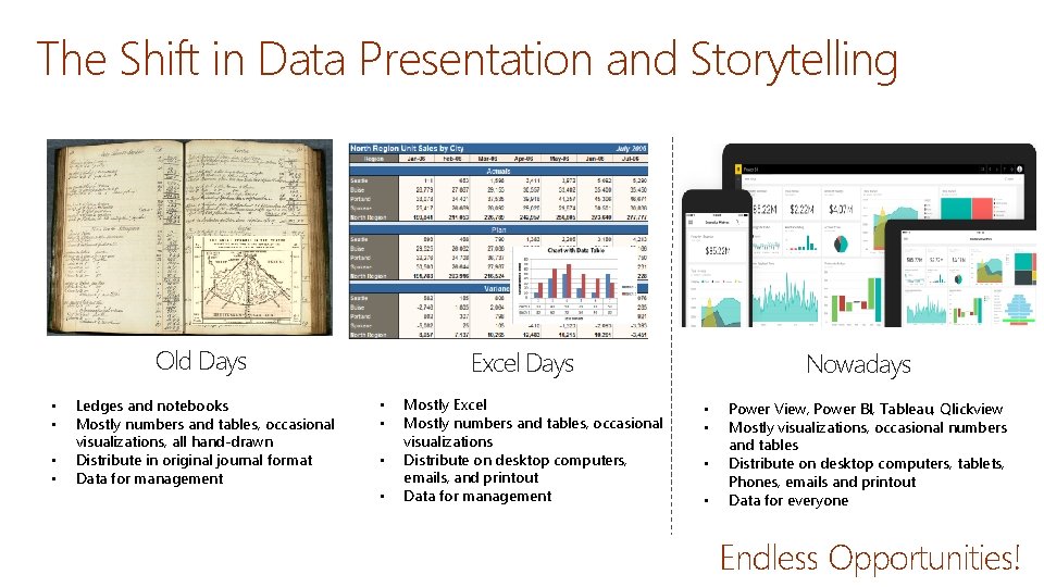 The Shift in Data Presentation and Storytelling Old Days • • Ledges and notebooks