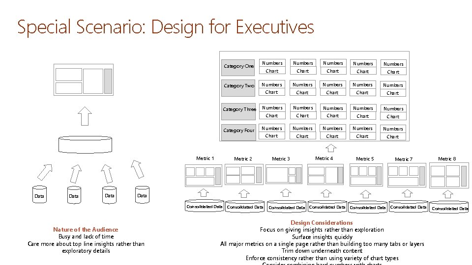 Special Scenario: Design for Executives Category One Category Two Category Three Category Four Metric