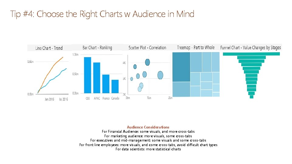 Tip #4: Choose the Right Charts w Audience in Mind Audience Considerations For Financial