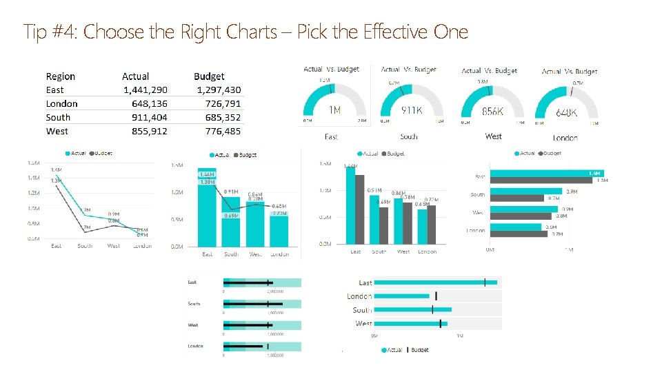 Tip #4: Choose the Right Charts – Pick the Effective One 