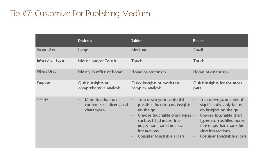 Tip #7: Customize For Publishing Medium Desktop Tablet Phone Screen Size Large Medium Small