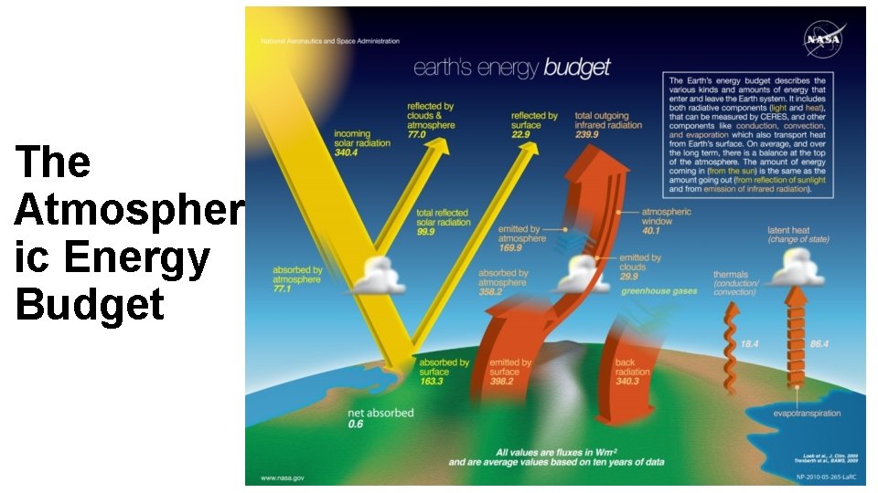 The Atmospher ic Energy Budget 