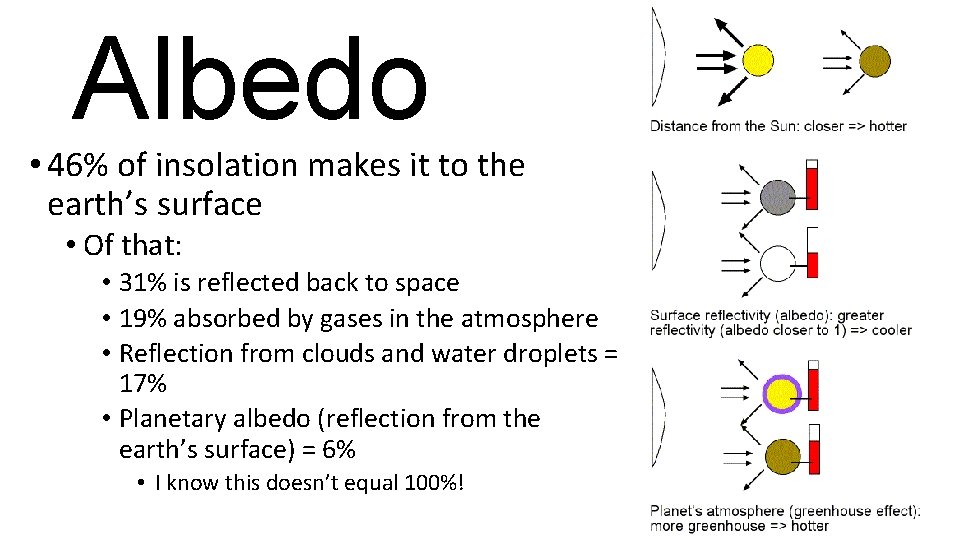 Albedo • 46% of insolation makes it to the earth’s surface • Of that: