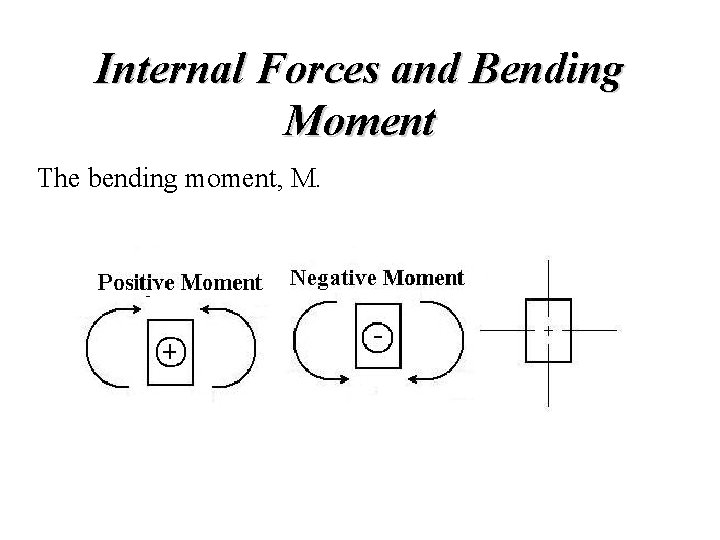 Internal Forces and Bending Moment The bending moment, M.  Internal Forces and Bending Moment The bending moment, M.