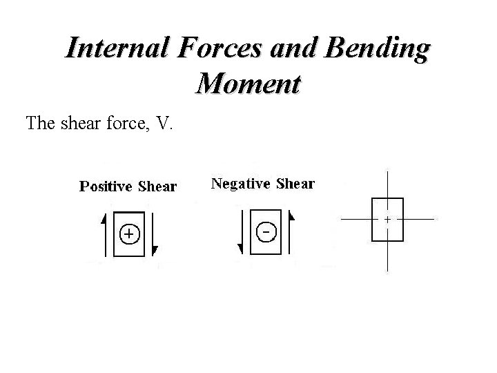 Internal Forces and Bending Moment The shear force, V.  Internal Forces and Bending Moment The shear force, V.