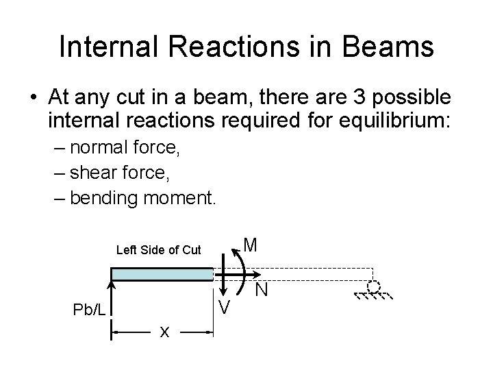 Internal Reactions in Beams • At any cut in a beam, there are 3 Internal Reactions in Beams • At any cut in a beam, there are 3