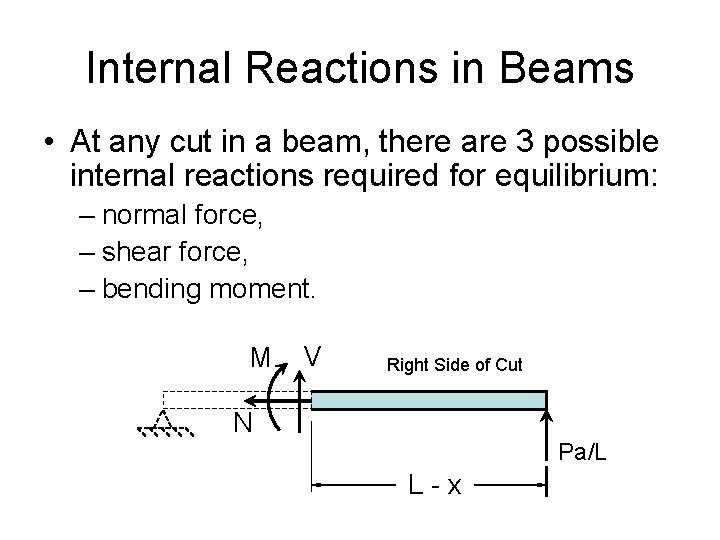 Internal Reactions in Beams • At any cut in a beam, there are 3 Internal Reactions in Beams • At any cut in a beam, there are 3
