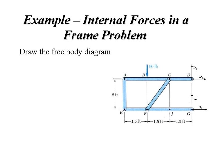 Example – Internal Forces in a Frame Problem Draw the free body diagram  Example – Internal Forces in a Frame Problem Draw the free body diagram