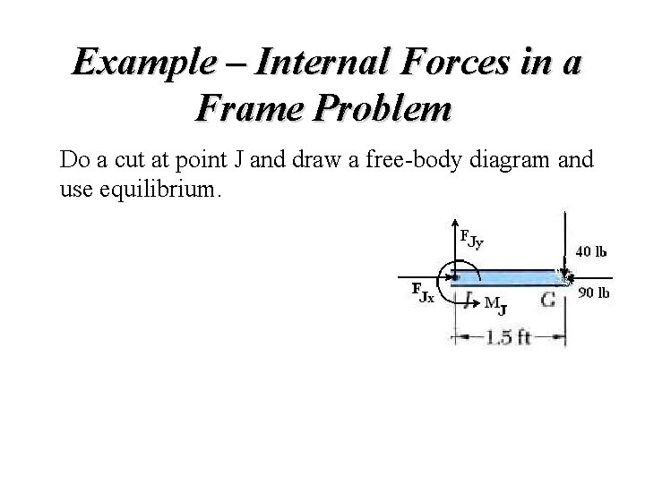 Example – Internal Forces in a Frame Problem Do a cut at point J Example – Internal Forces in a Frame Problem Do a cut at point J
