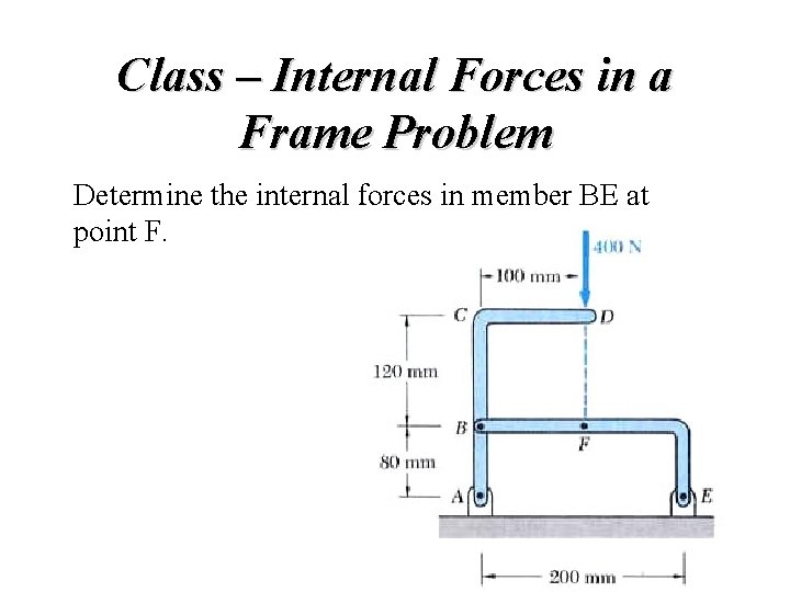 Class – Internal Forces in a Frame Problem Determine the internal forces in member Class – Internal Forces in a Frame Problem Determine the internal forces in member