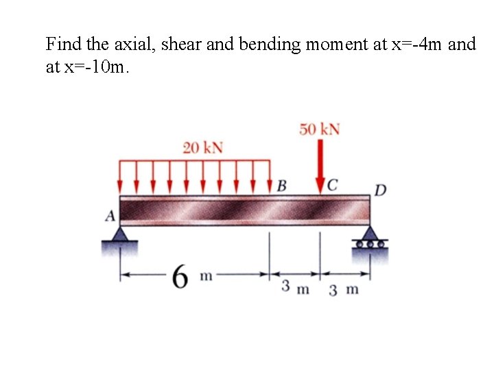 Find the axial, shear and bending moment at x=-4 m and at x=-10 m. Find the axial, shear and bending moment at x=-4 m and at x=-10 m.