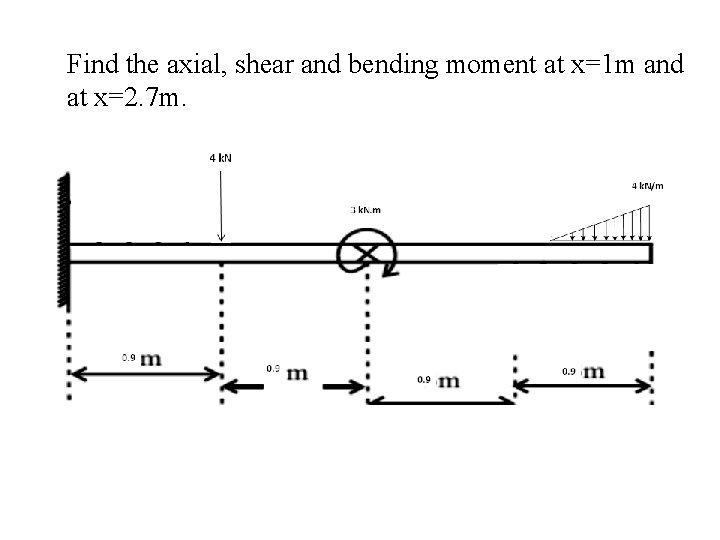 Find the axial, shear and bending moment at x=1 m and at x=2. 7 Find the axial, shear and bending moment at x=1 m and at x=2. 7