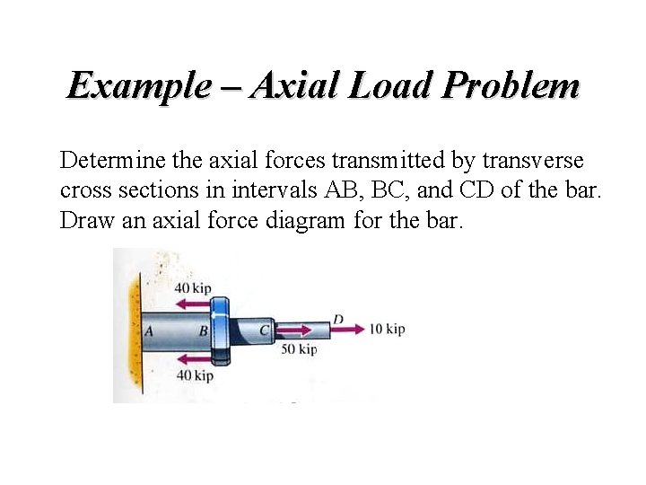 Example – Axial Load Problem Determine the axial forces transmitted by transverse cross sections Example – Axial Load Problem Determine the axial forces transmitted by transverse cross sections