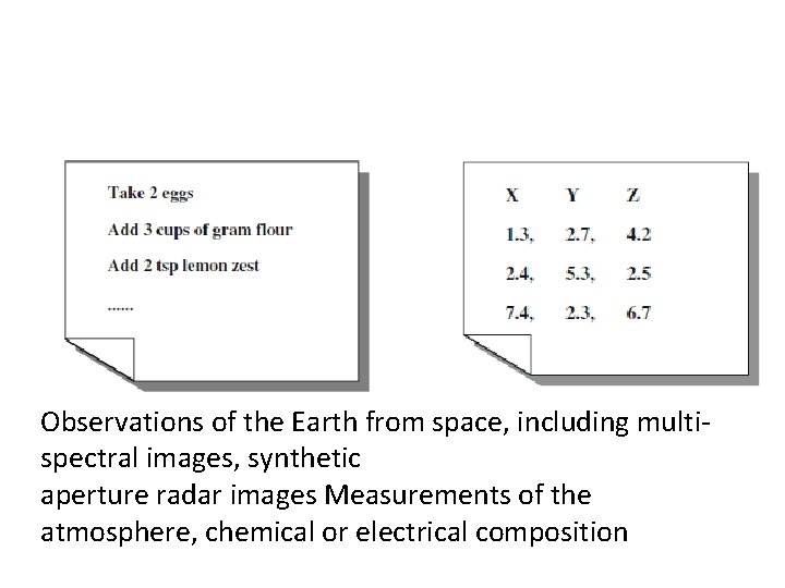 Observations of the Earth from space, including multispectral images, synthetic aperture radar images Measurements