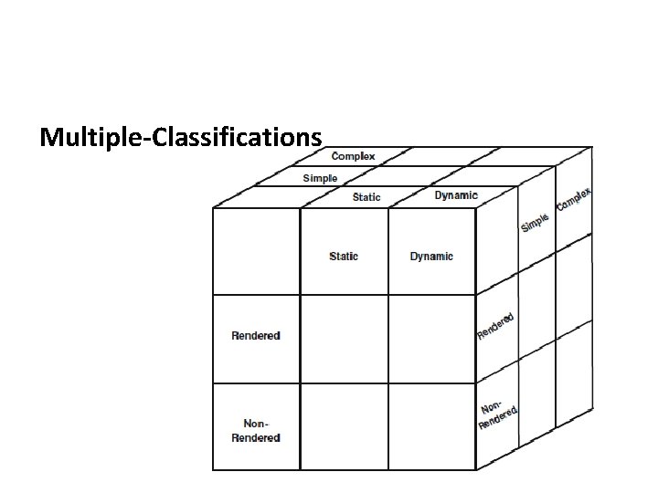Multiple-Classifications 