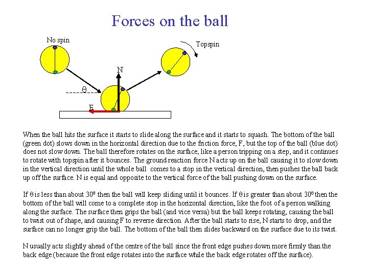 Forces on the ball No spin Topspin N q F When the ball hits