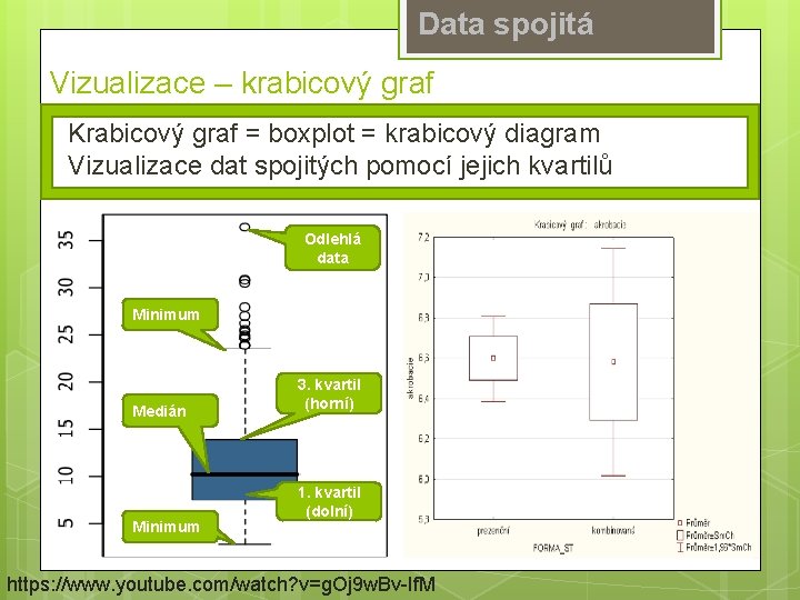 Data spojitá Vizualizace – krabicový graf Krabicový graf = boxplot = krabicový diagram Vizualizace