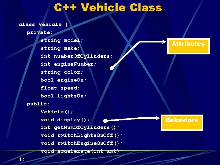 C++ Vehicle Class class Vehicle { private: string model; string make; int number. Of.