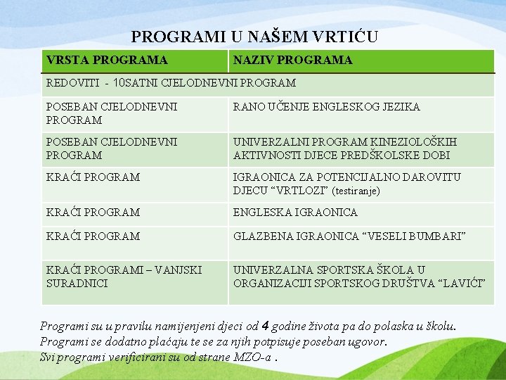 PROGRAMI U NAŠEM VRTIĆU VRSTA PROGRAMA NAZIV PROGRAMA REDOVITI - 10 SATNI CJELODNEVNI PROGRAM