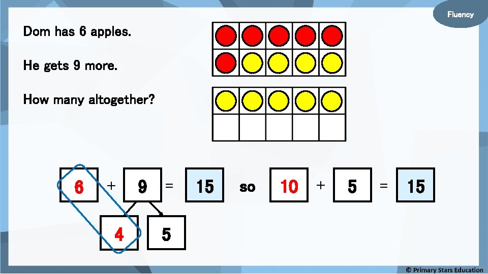 Fluency Dom has 6 apples. He gets 9 more. How many altogether? 6 +