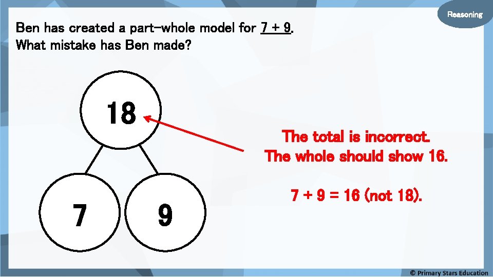 Reasoning Ben has created a part-whole model for 7 + 9. What mistake has
