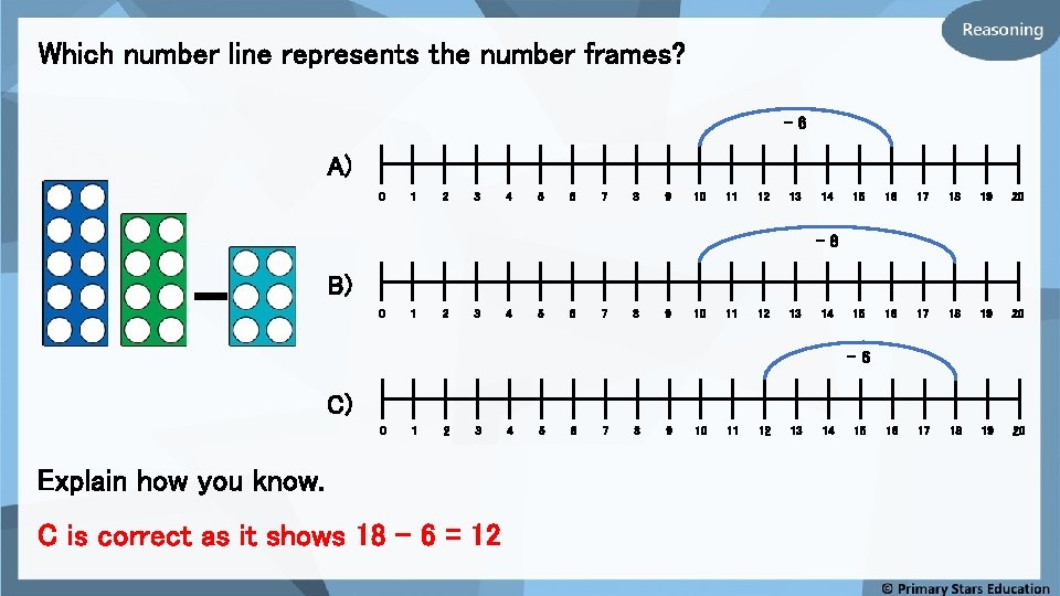 Which number line represents the number frames? -6 A) 0 1 2 3 4